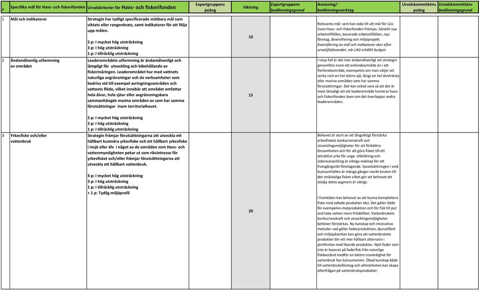 2 Ändamålsenlig utformning av området Leaderområdets utformning är ändamålsenligt och lämpligt för utveckling och bibehållande av fiskerinäringen.