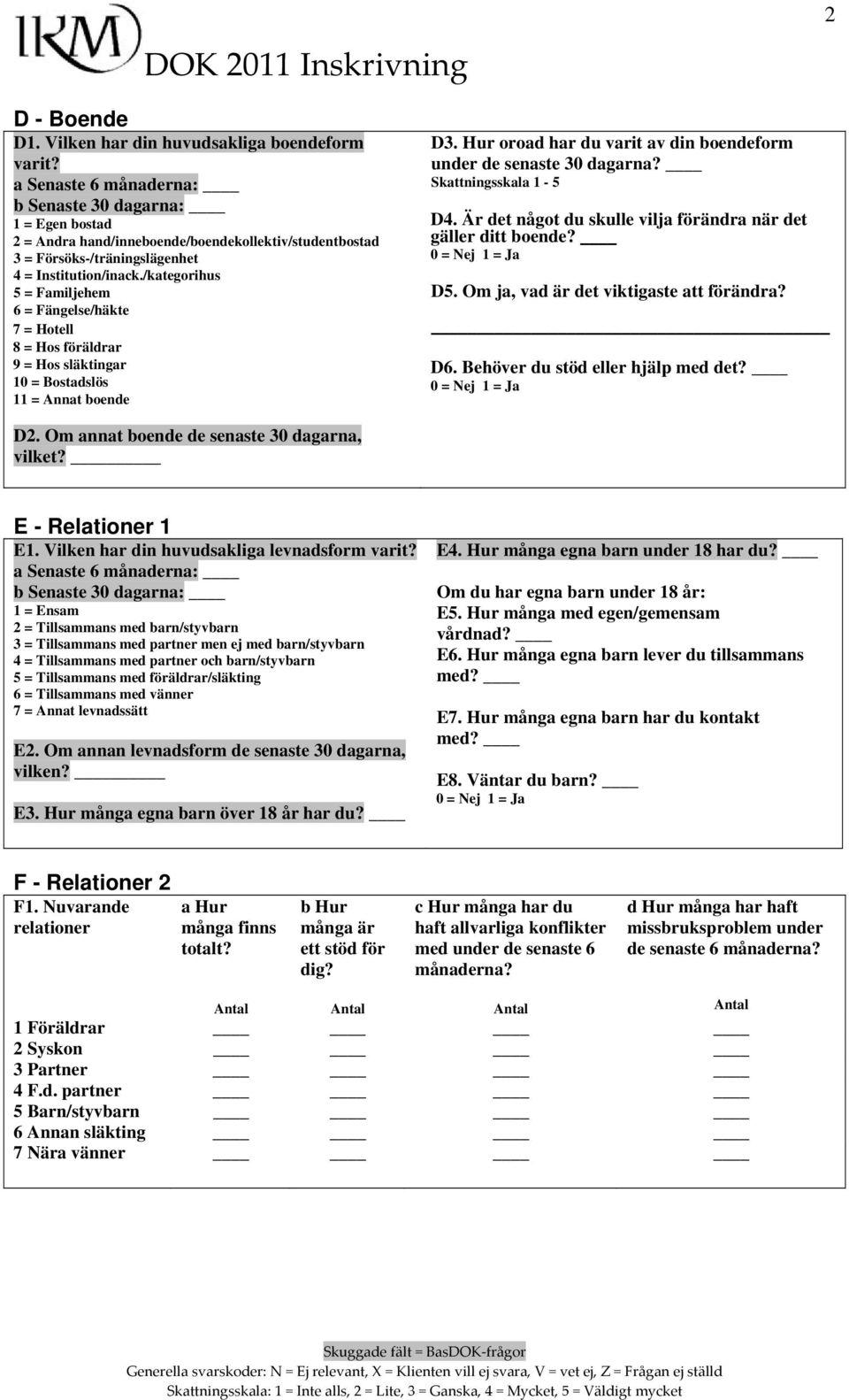 /kategorihus 5 = Familjehem 6 = Fängelse/häkte 7 = Hotell 8 = Hos föräldrar 9 = Hos släktingar 10 = Bostadslös 11 = Annat boende D3.