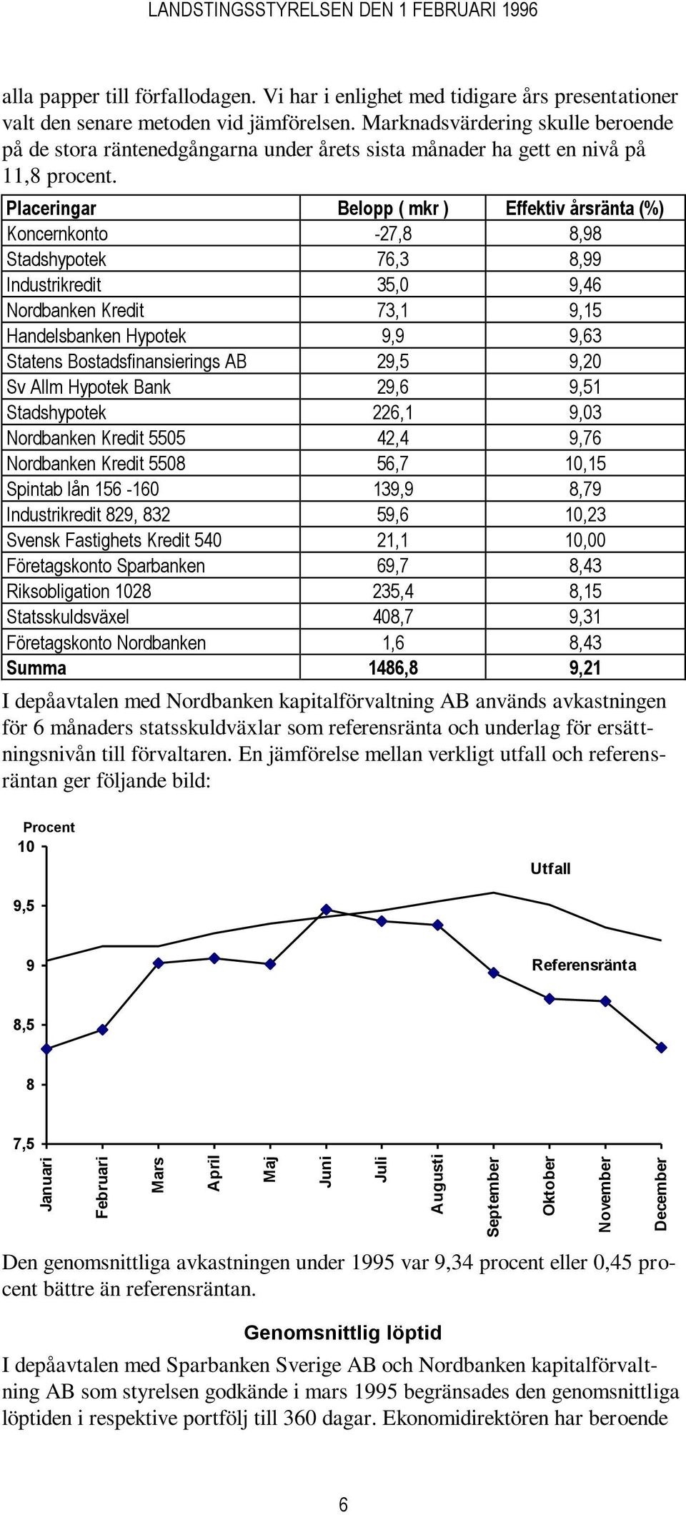 Marknadsvärdering skulle beroende på de stora räntenedgångarna under årets sista månader ha gett en nivå på 11,8 procent.