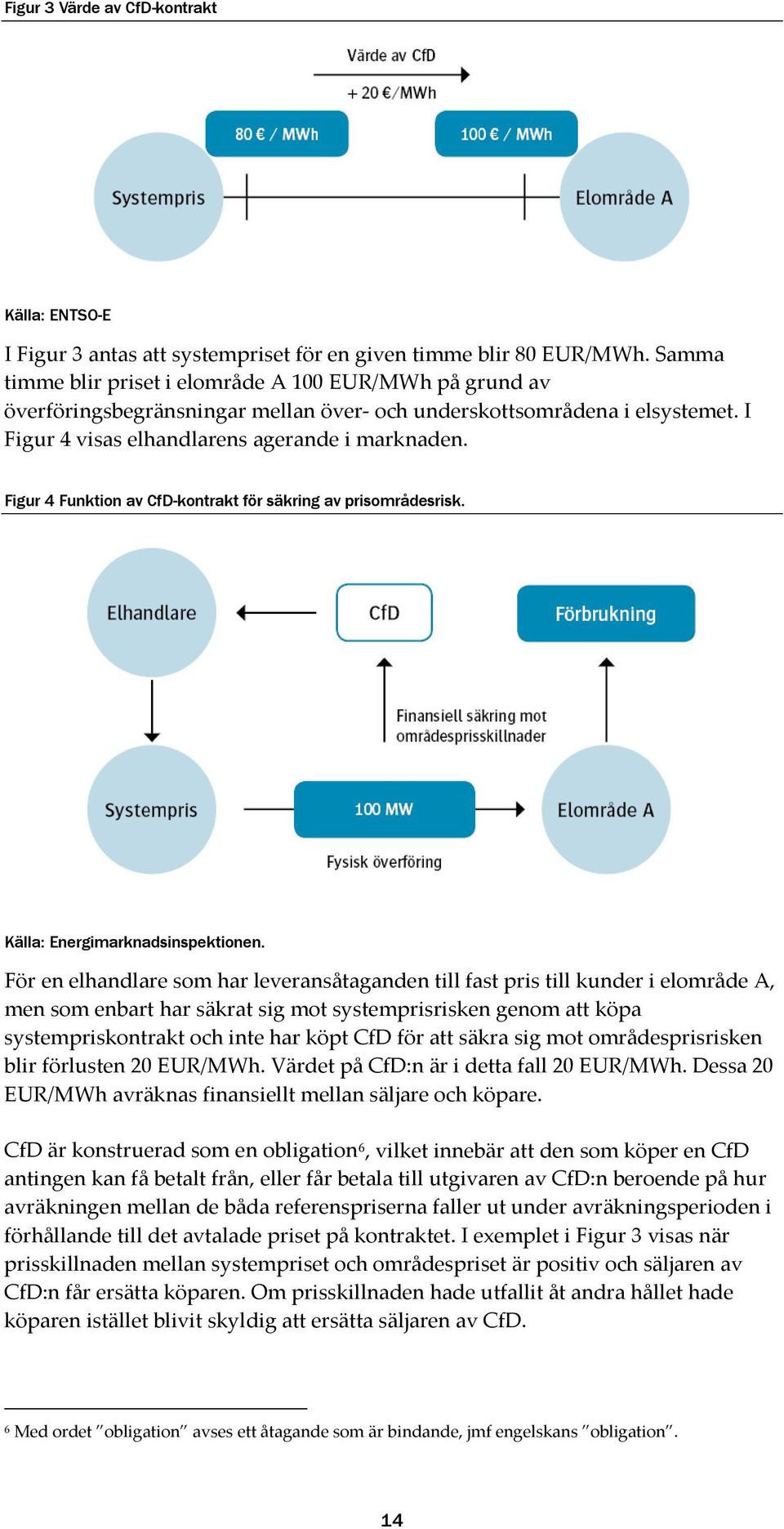 Figur 4 Funktion av CfD-kontrakt för säkring av prisområdesrisk. Källa: Energimarknadsinspektionen.