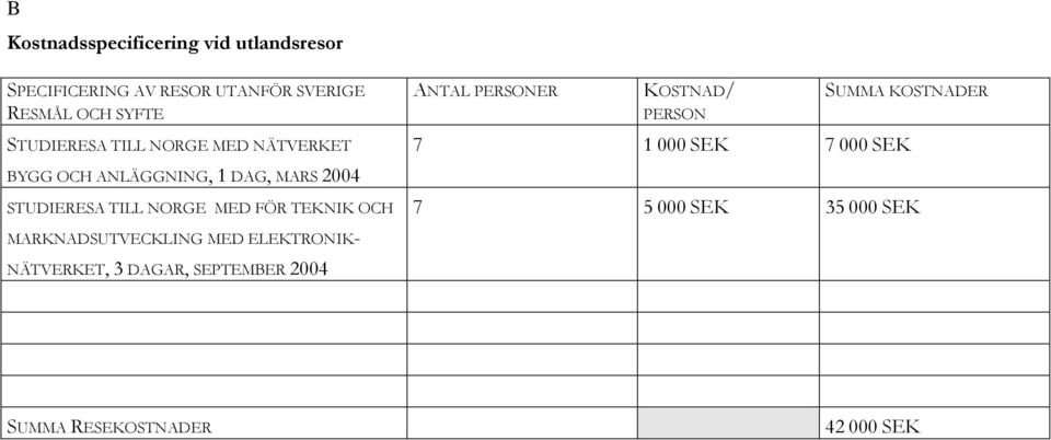 FÖR TEKNIK OCH MARKNADSUTVECKLING MED ELEKTRONIK- NÄTVERKET, 3 DAGAR, SEPTEMBER 2004 ANTAL PERSONER