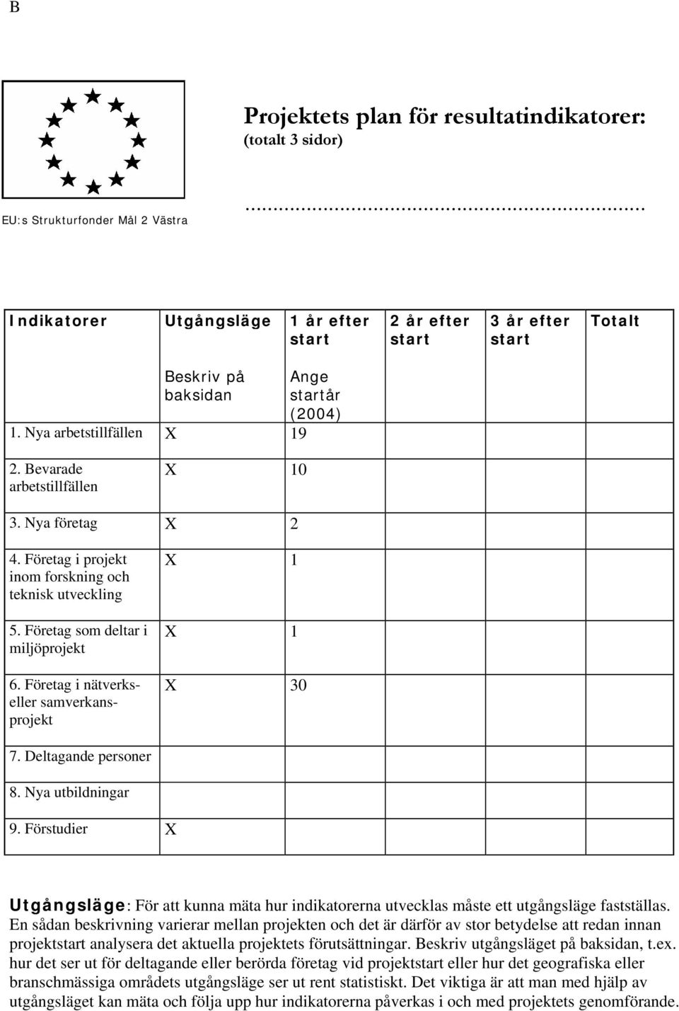 Företag i nätverkseller samverkansprojekt X 1 X 1 X 30 7. Deltagande personer 8. Nya utbildningar 9.