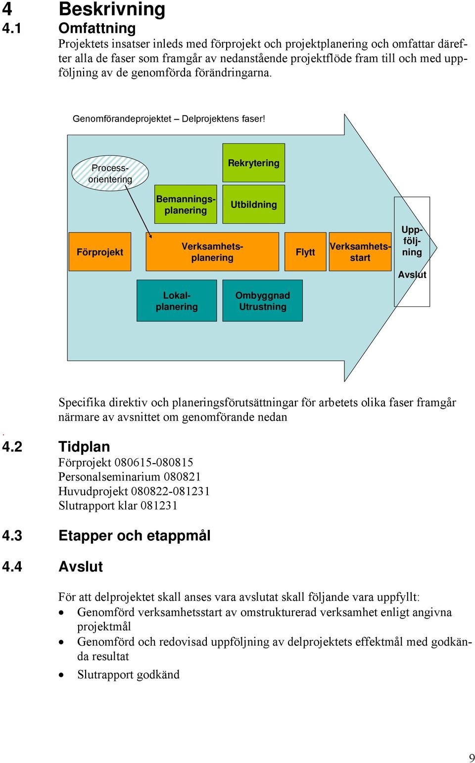 förändringarna. Genomförandeprojektet Delprojektens faser!