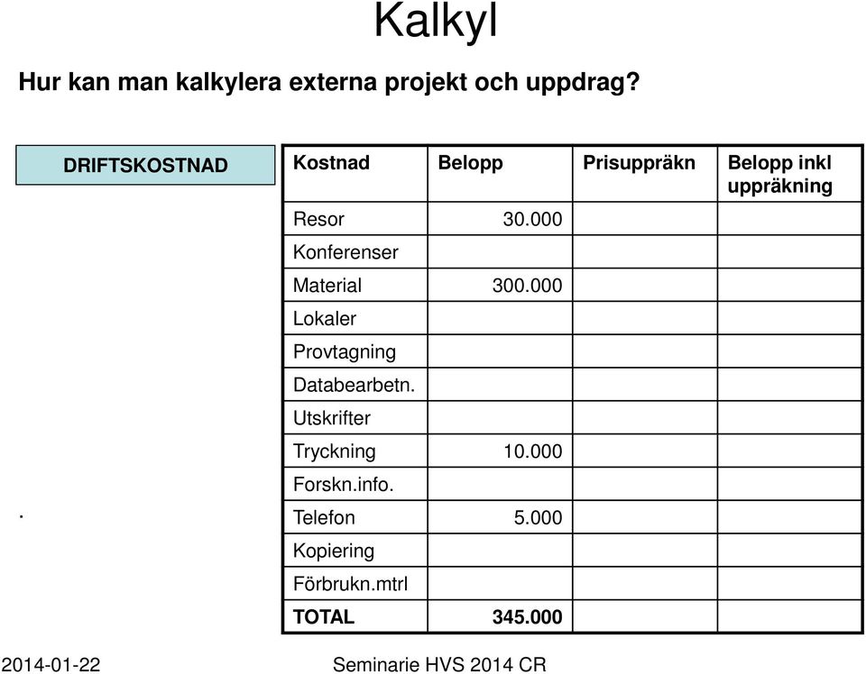 30.000 Konferenser Material 300.000 Lokaler Provtagning Databearbetn.