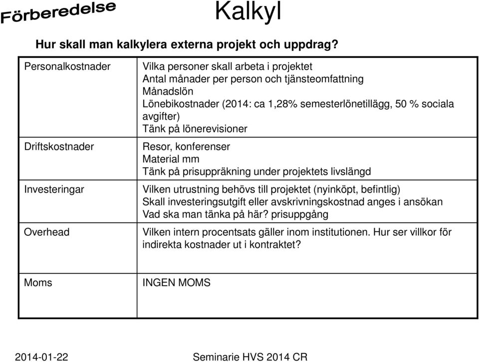 (2014: ca 1,28% semesterlönetillägg, 50 % sociala avgifter) Tänk på lönerevisioner Resor, konferenser Material mm Tänk på prisuppräkning under projektets livslängd Vilken