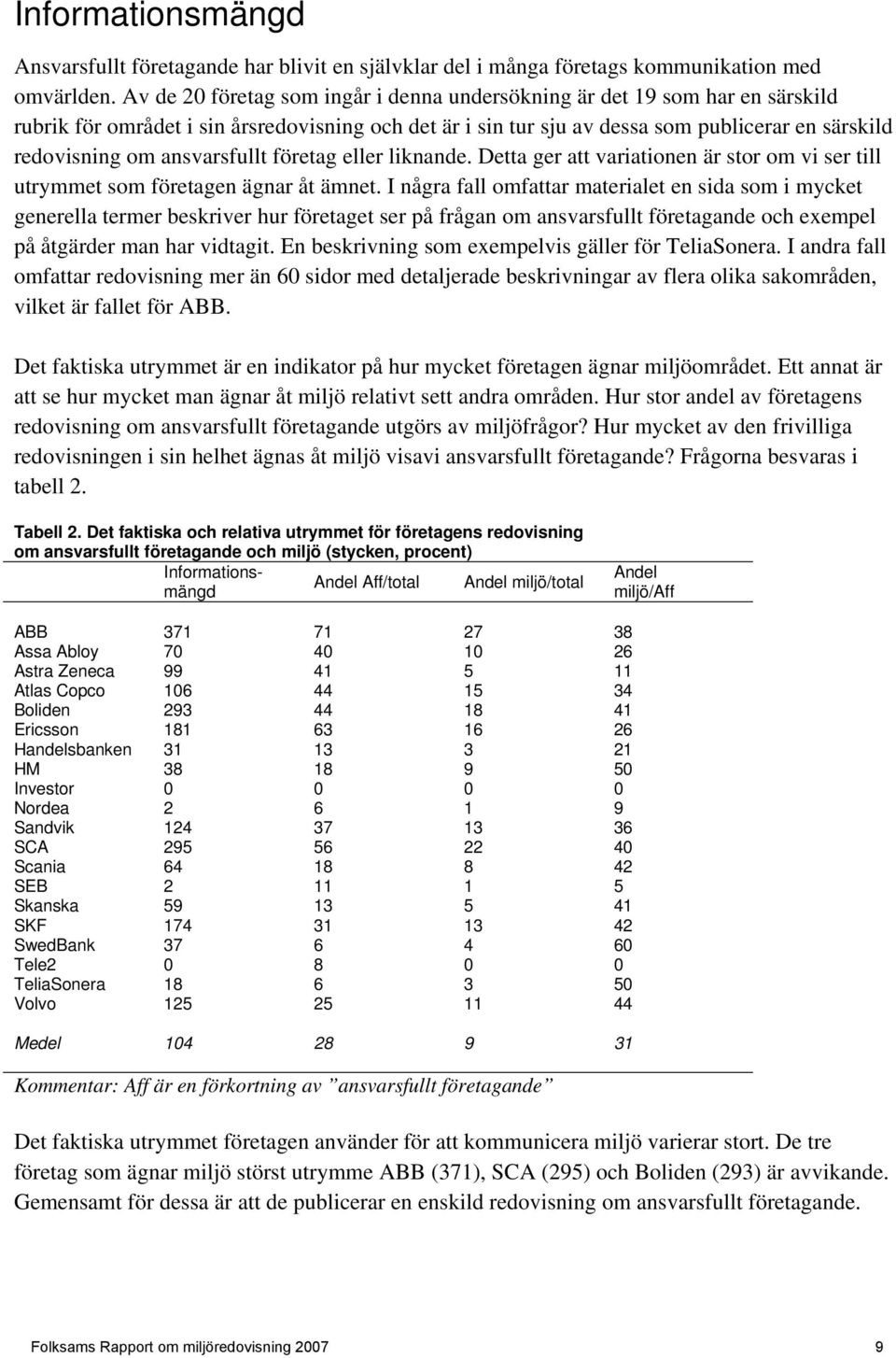 ansvarsfullt företag eller liknande. Detta ger att variationen är stor om vi ser till utrymmet som företagen ägnar åt ämnet.