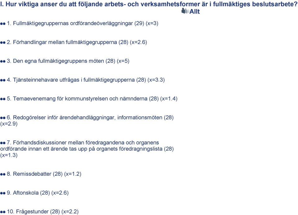 Temaevenemang för kommunstyrelsen och nämnderna (28) (x=1.4) 6. Redogörelser inför ärendehandläggningar, informationsmöten (28) (x=2.9) 7.
