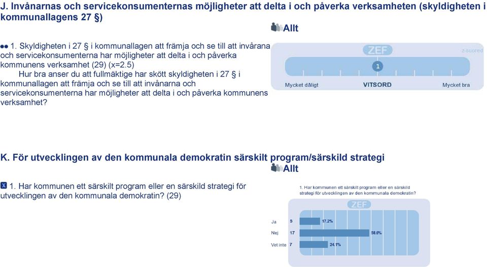5) Hur bra anser du att fullmäktige har skött skyldigheten i 27 i kommunallagen att främja och se till att invånarna och servicekonsumenterna har möjligheter att delta i och