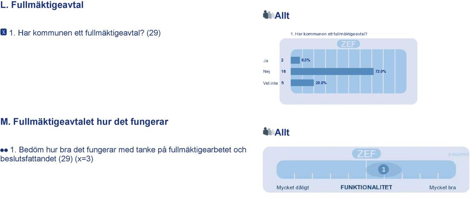 Fullmäktigeavtalet hur det fungerar 1.