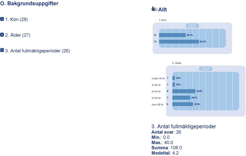 Antal fullmäktigeperioder (26) 3.