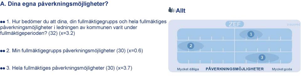 påverkningsmöjligheter i ledningen av kommunen varit under fullmäktigeperioden?