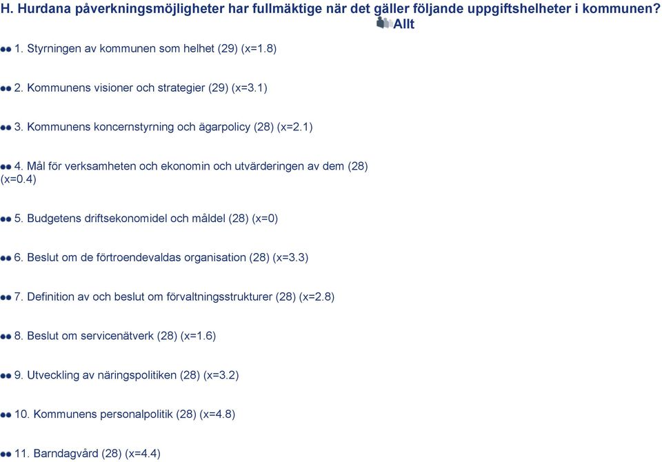 Mål för verksamheten och ekonomin och utvärderingen av dem (28) (x=0.4) 5. Budgetens driftsekonomidel och måldel (28) (x=0) 6.