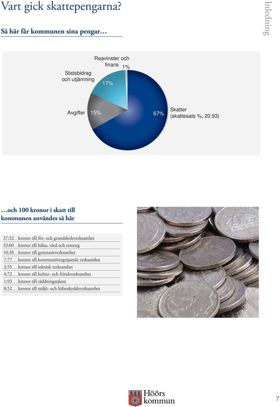 20:93) och 100 kronor i skatt till kommunen användes så här 37:52 kronor till för- och grundskoleverksamhet 33:60 kronor till hälsa, vård