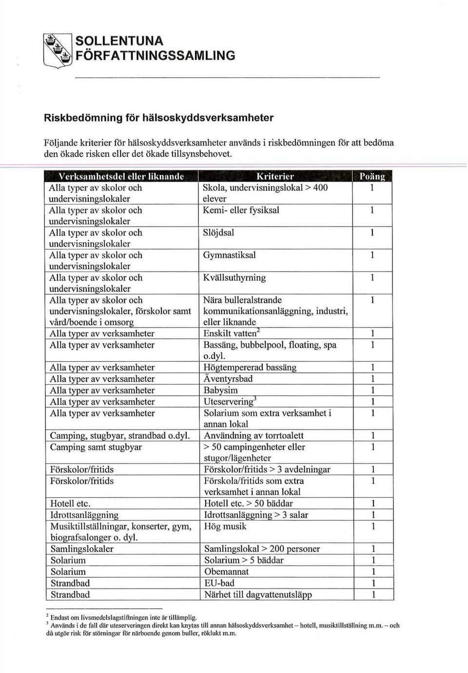 Alla typer av skolor och Slöjdsal undervisningslokaler Alla typer av skolor och Gymnastiksal undervisningslokaler Alla typer av skolor och Kvällsuthyrning undervisningslokaler Alla typer av skolor