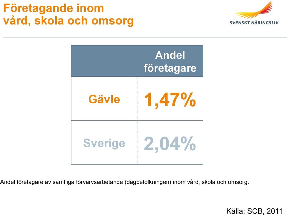 företagare av samtliga förvärvsarbetande