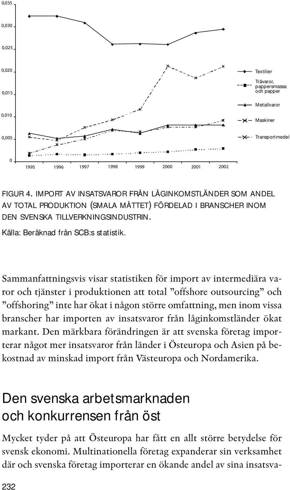 Sammanfattningsvis visar statistiken för import av intermediära varor och tjänster i produktionen att total offshore outsourcing och offshoring inte har ökat i någon större omfattning, men inom vissa