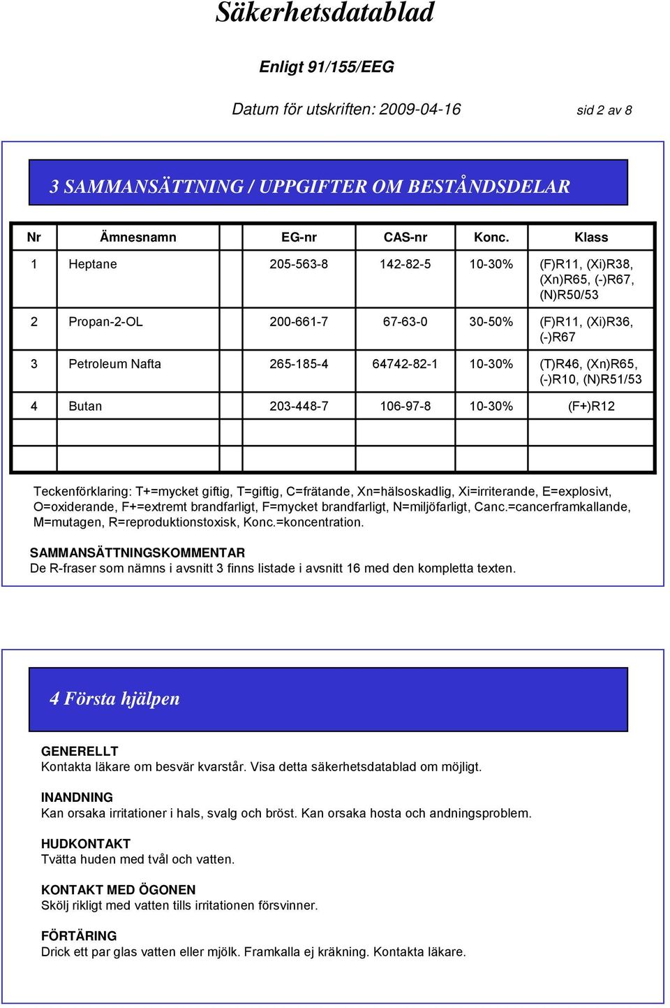 (T)R46, (Xn)R65, (-)R10, (N)R51/53 4 Butan 203-448-7 106-97-8 10-30% (F+)R12 Teckenförklaring: T+=mycket giftig, T=giftig, C=frätande, Xn=hälsoskadlig, Xi=irriterande, E=explosivt, O=oxiderande,