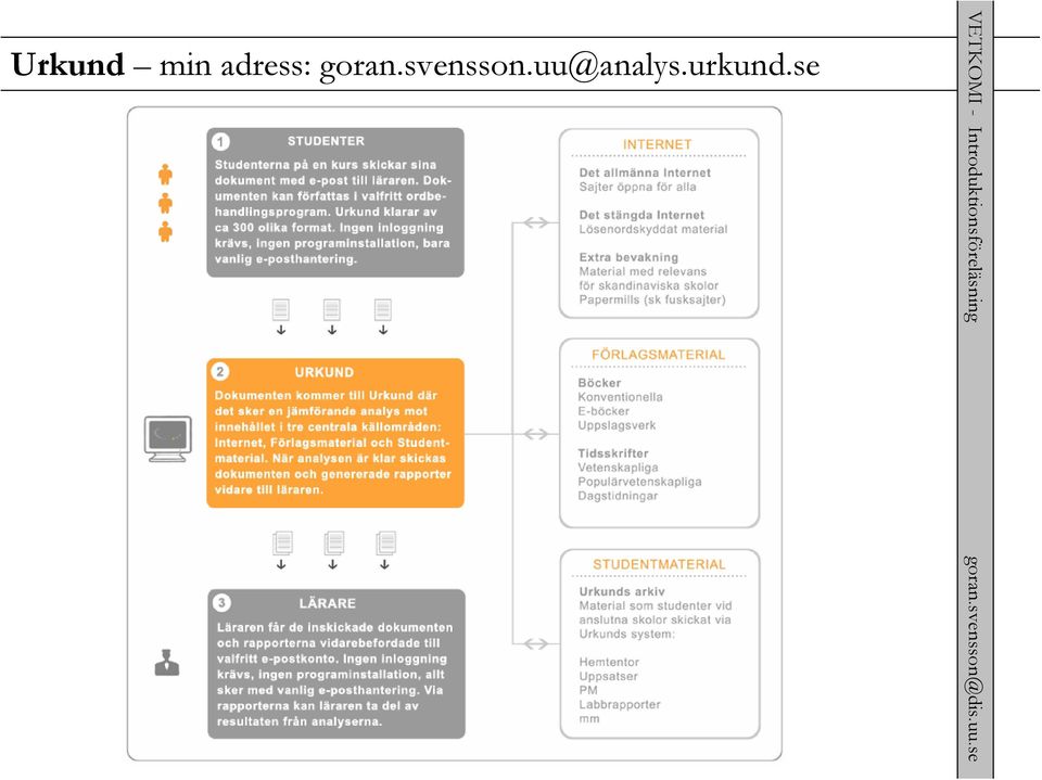 Urkund min adress: goran.