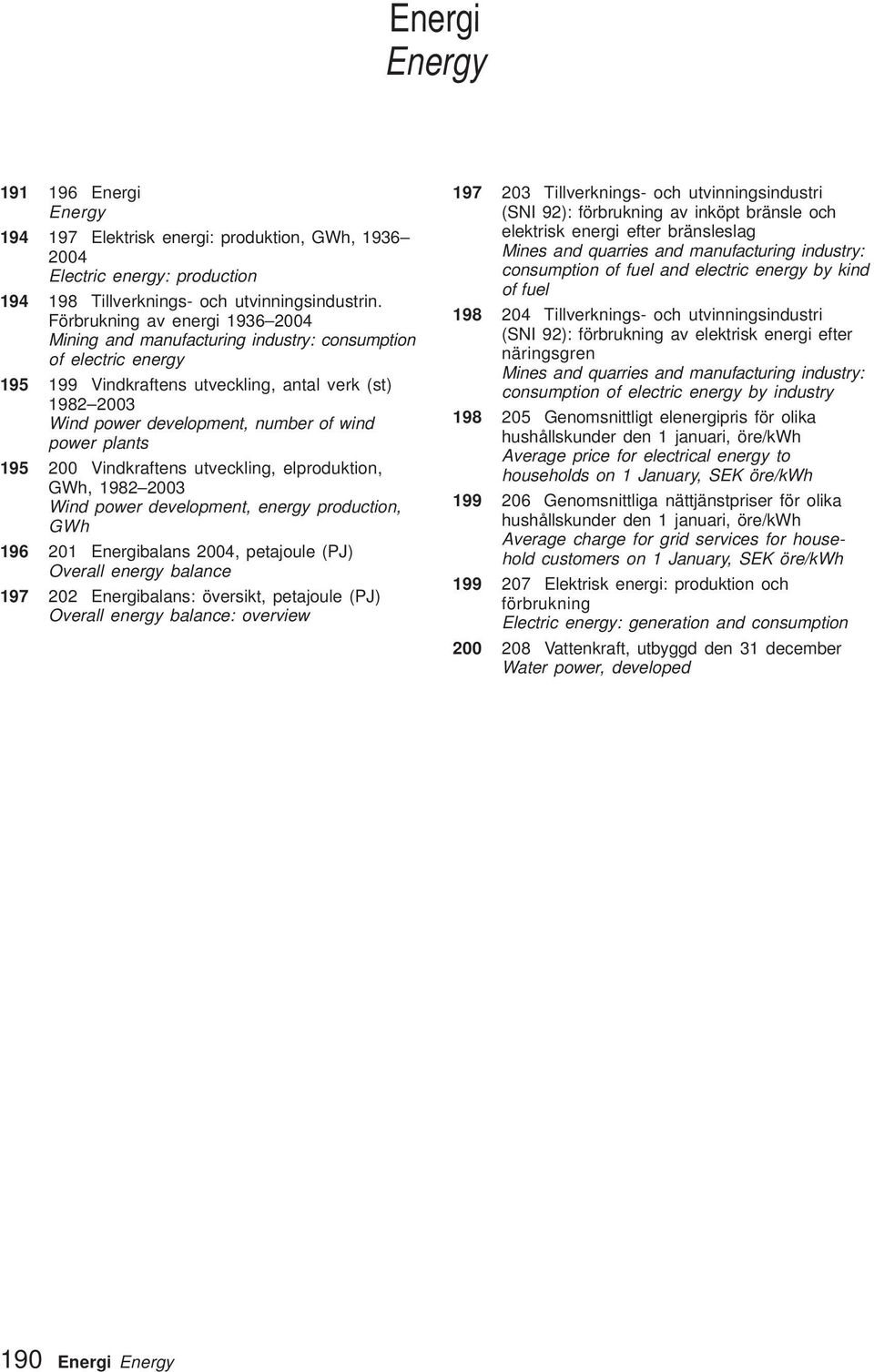 plants 195 2 Vindkraftens utveckling, elproduktion, GWh, 1982 23 Wind power development, energy production, GWh 196 21 Energibalans 24, petajoule (PJ) Overall energy balance 197 22 Energibalans: