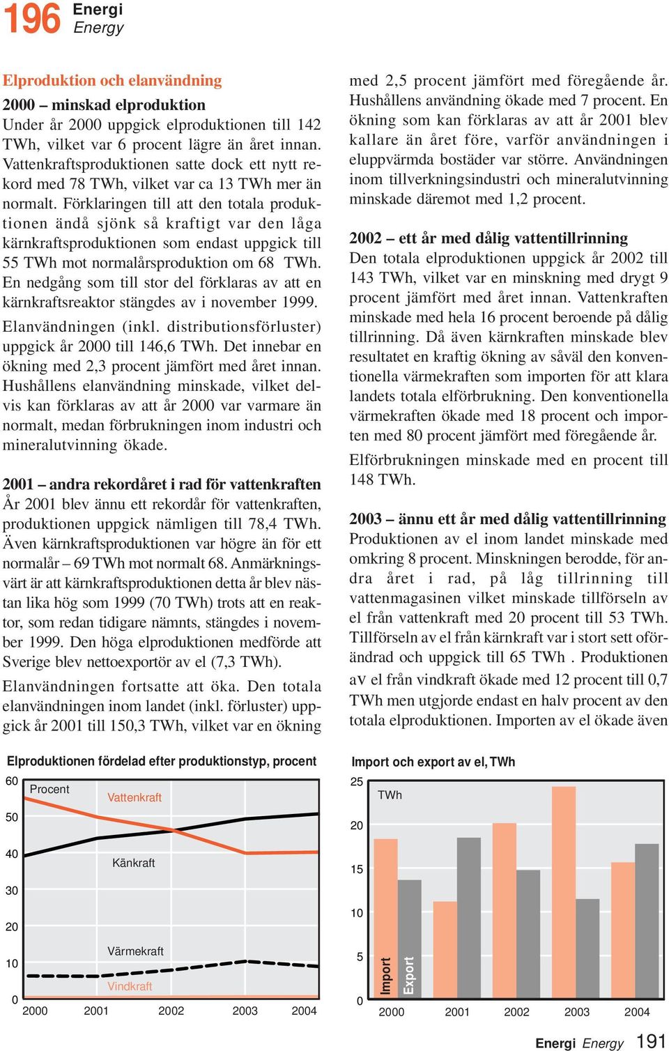 Förklaringen till att den totala produktionen ändå sjönk så kraftigt var den låga kärnkraftsproduktionen som endast uppgick till 55 TWh mot normalårsproduktion om 68 TWh.