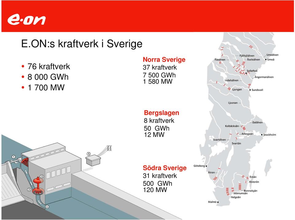 GWh 1 580 MW Bergslagen 8 kraftverk 50 GWh 12