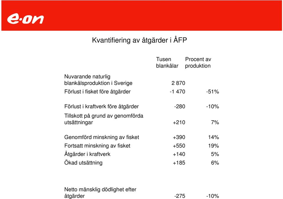 på grund av genomförda utsättningar +210 7% Genomförd minskning av fisket +390 14% Fortsatt minskning av