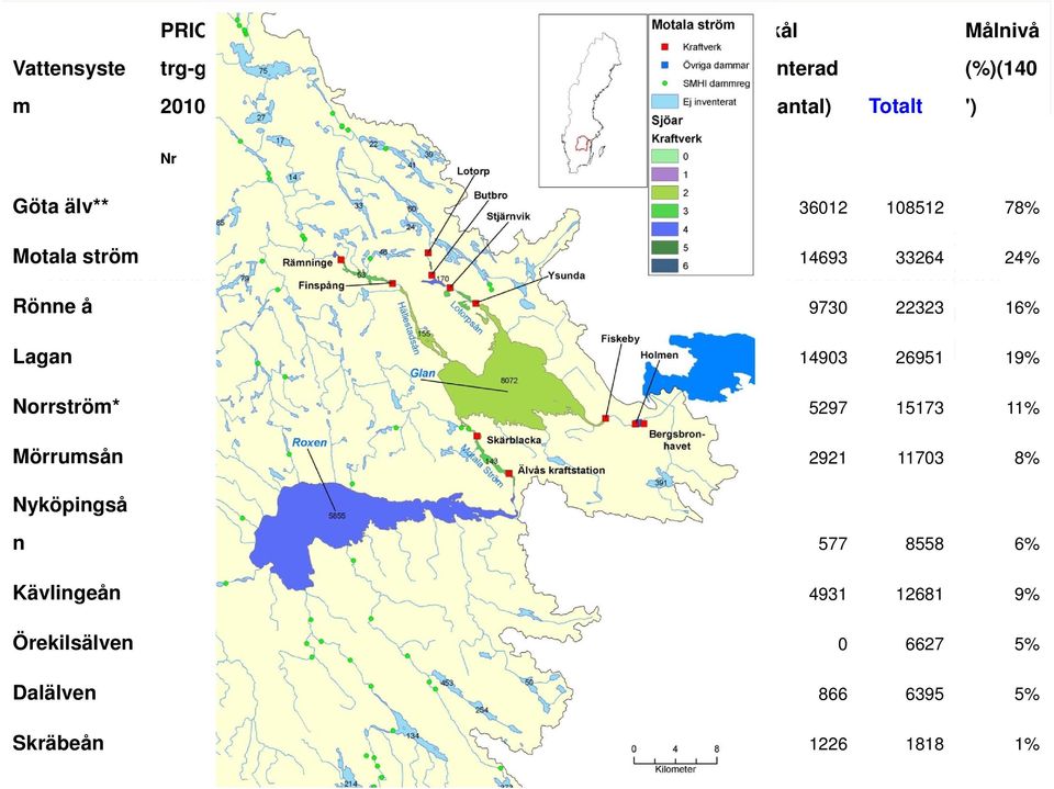 ålavrinningsområde. Motala ström 2 18571 13% 14693 33264 24% Den potentiella produktionen har beräknats för 32 500 sjöarna i sötvattensområdet.