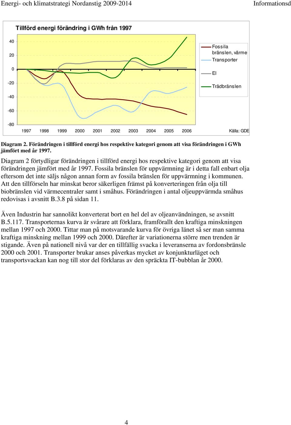 Diagram 2 förtydligar förändringen i tillförd energi hos respektive kategori genom att visa förändringen jämfört med år 1997.