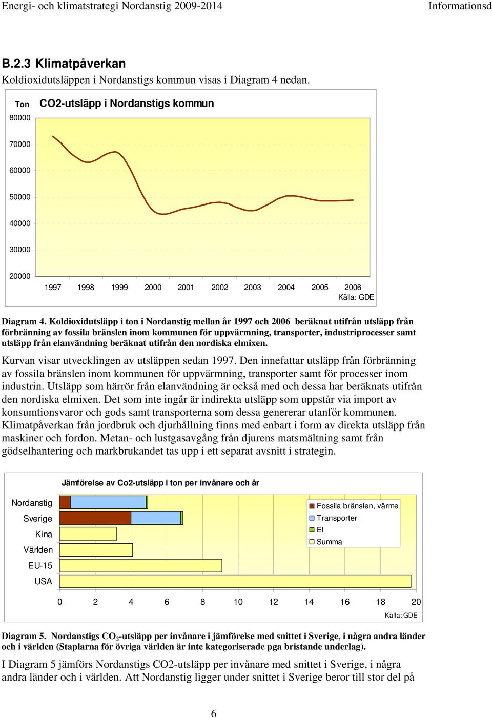 Koldioxidutsläpp i ton i Nordanstig mellan år 1997 och 2006 beräknat utifrån utsläpp från förbränning av fossila bränslen inom kommunen för uppvärmning, transporter, industriprocesser samt utsläpp