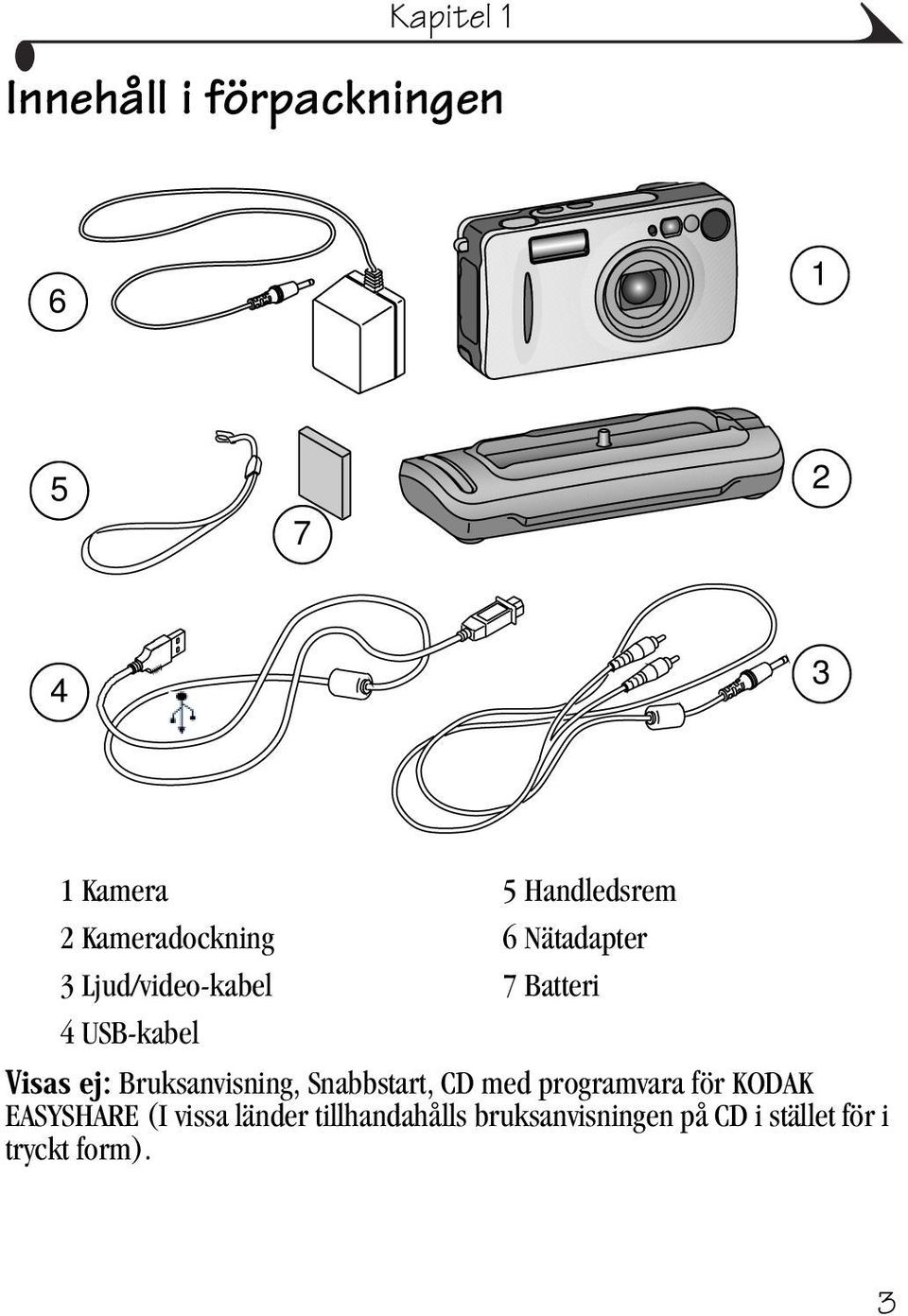 Bruksanvisning, Snabbstart, CD med programvara för KODAK EASYSHARE (I