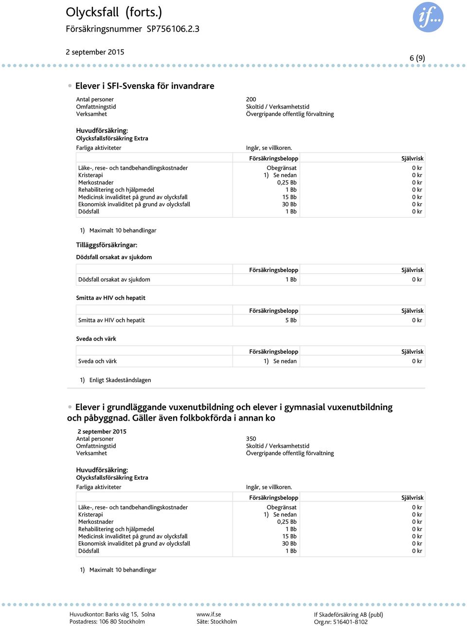 vuxenutbildning och elever i gymnasial vuxenutbildning och