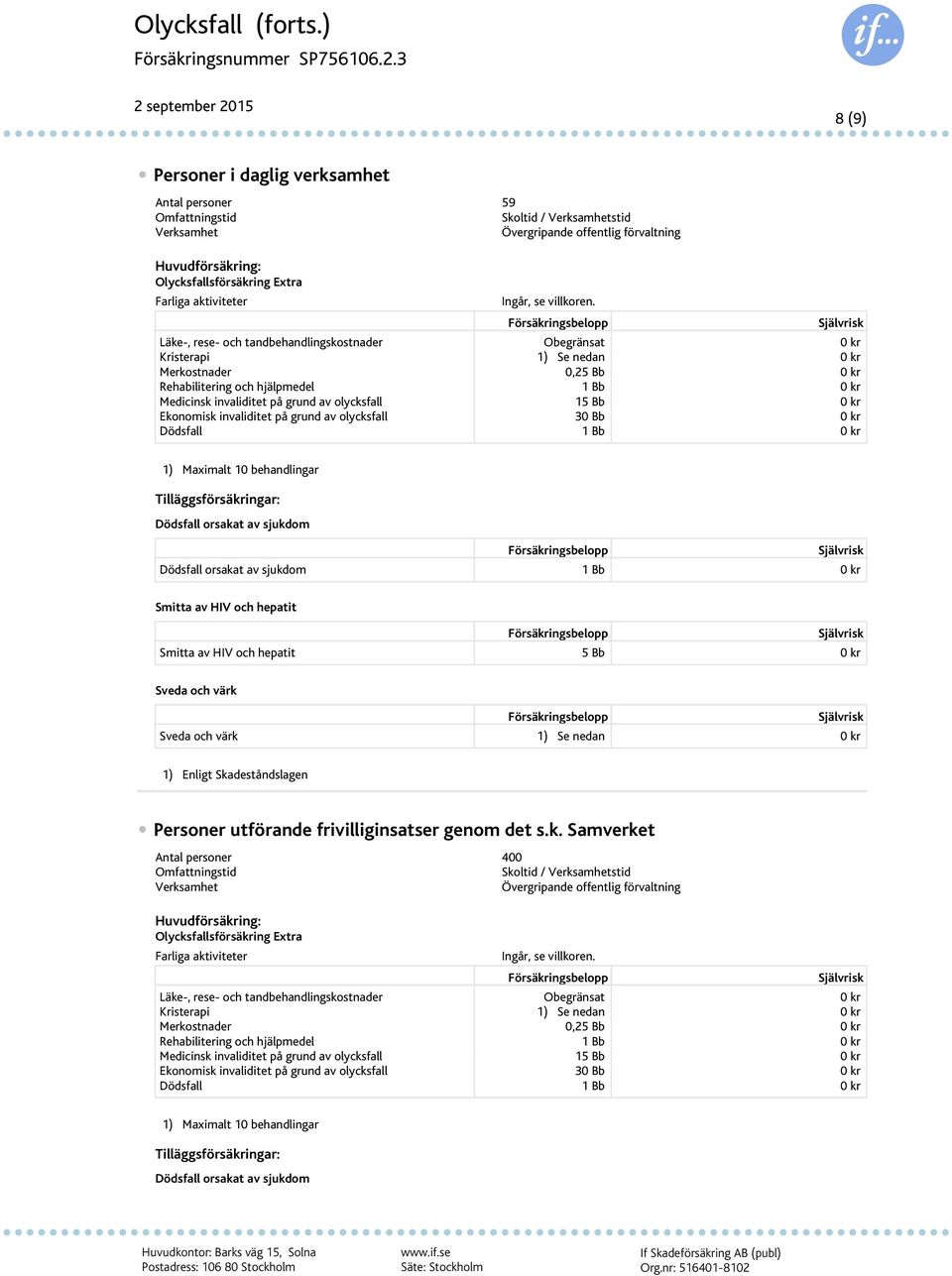 Personer utförande frivilliginsatser genom