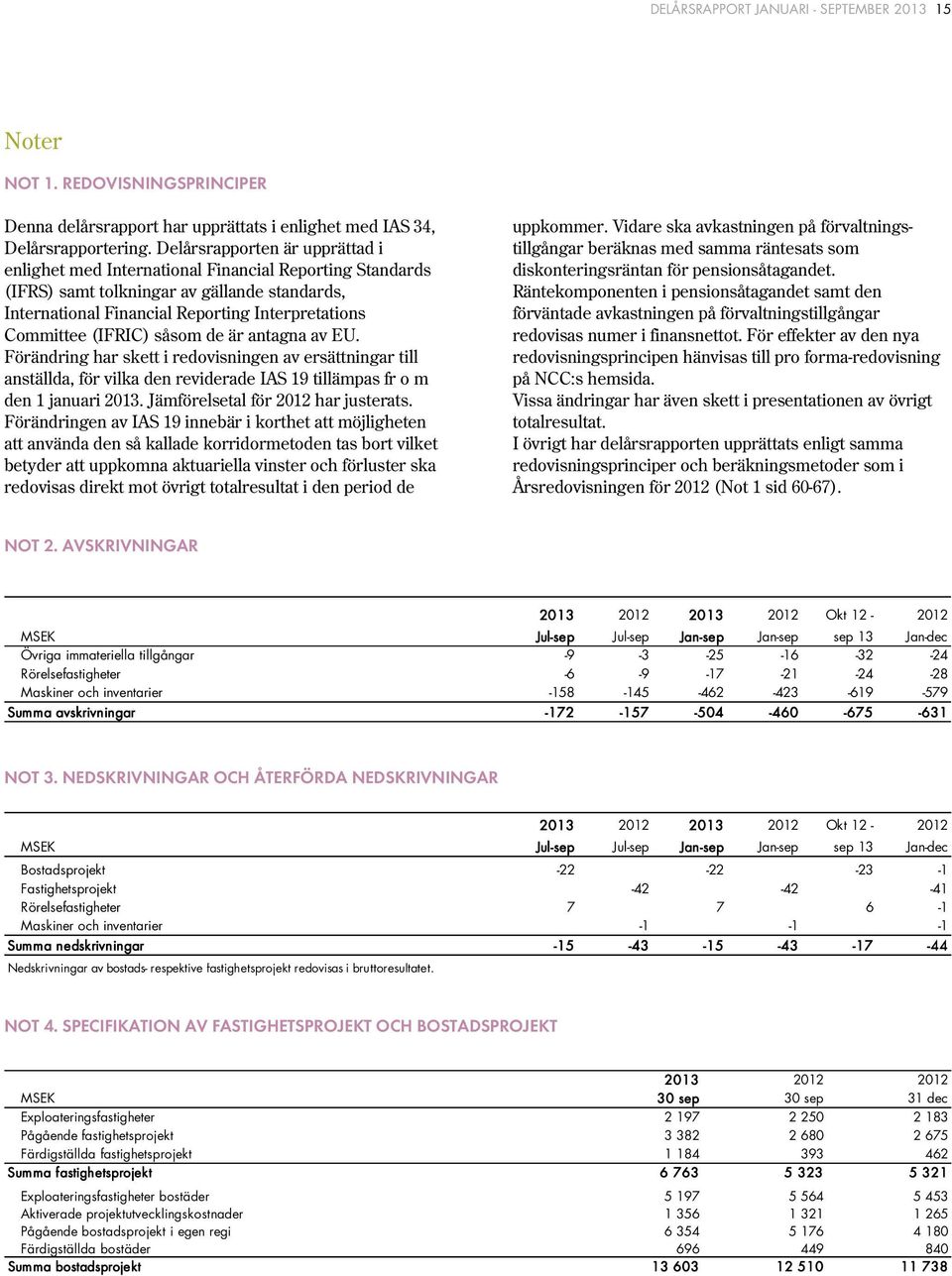 (IFRIC) såsom de är antagna av EU. Förändring har skett i redovisningen av ersättningar till anställda, för vilka den reviderade IAS 19 tillämpas fr o m den 1 januari 2013.