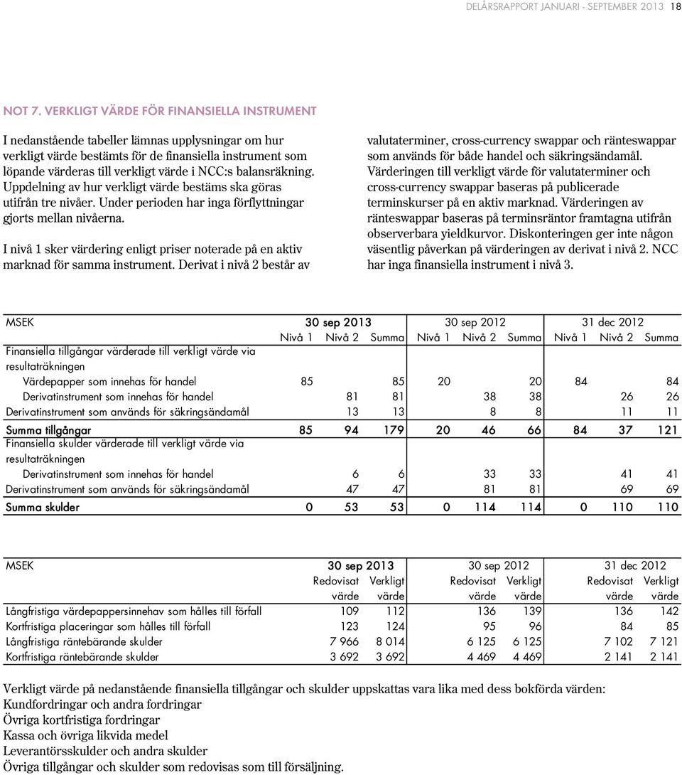 balansräkning. Uppdelning av hur verkligt värde bestäms ska göras utifrån tre nivåer. Under perioden har inga förflyttningar gjorts mellan nivåerna.