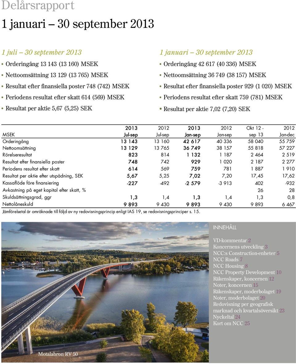 resultat efter skatt 759 (781) Resultat per aktie 7,02 (7,20) SEK 2013 2012 2013 2012 Okt 12-2012 Jul-sep Jul-sep Jan-sep Jan-sep sep 13 Jan-dec Orderingång 13 143 13 160 42 617 40 336 58 040 55 759