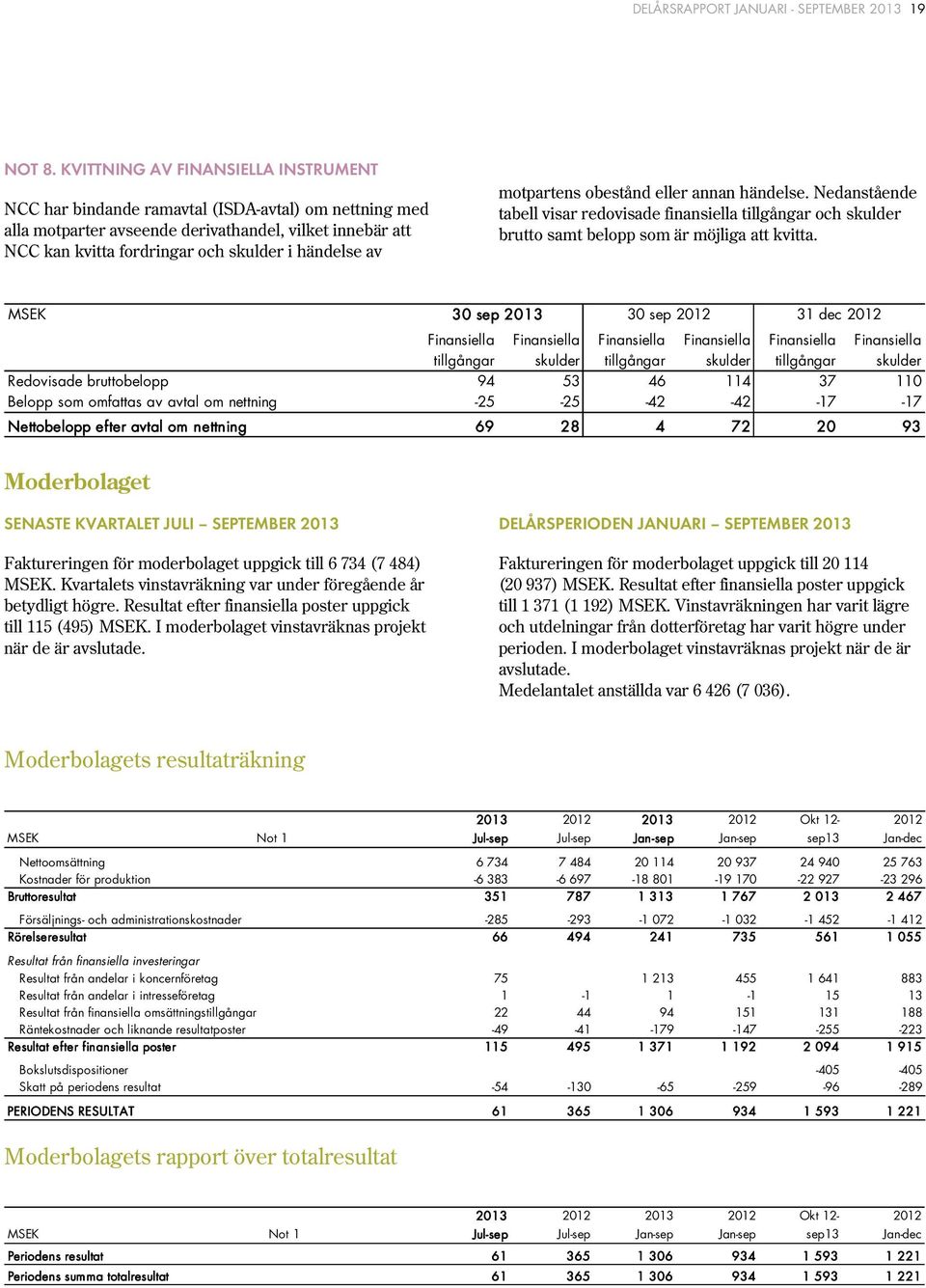 motpartens obestånd eller annan händelse. Nedanstående tabell visar redovisade finansiella tillgångar och skulder brutto samt belopp som är möjliga att kvitta.