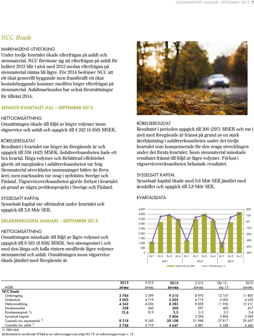 För 2014 bedömer att ett ökat generellt byggande men framförallt ett ökat bostadsbyggande kommer medföra högre efterfrågan på stenmaterial. Asfaltmarknaden har också förutsättningar för tillväxt 2014.