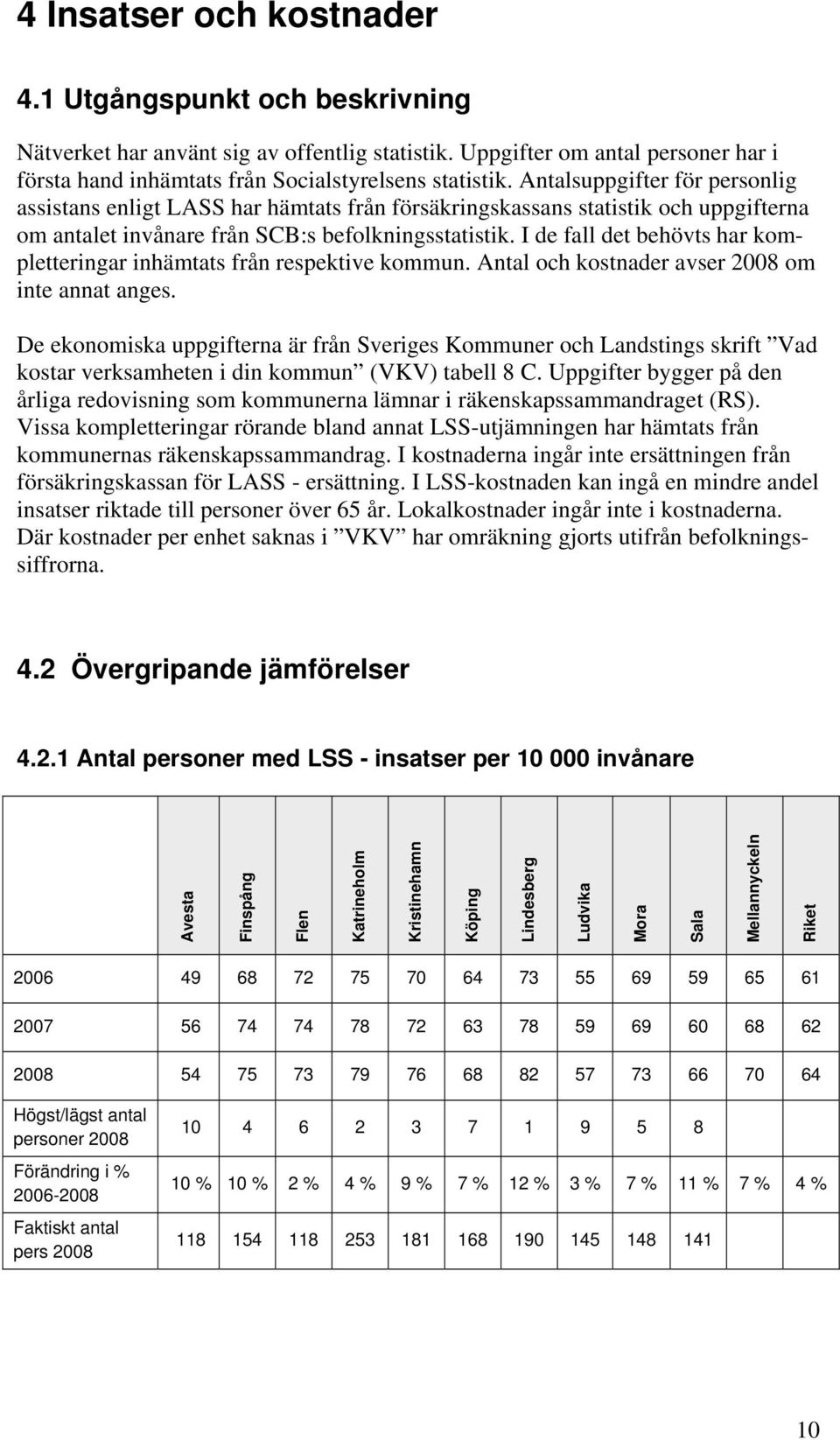 I de fall det behövts har kompletteringar inhämtats från respektive kommun. Antal och kostnader avser 2008 om inte annat anges.