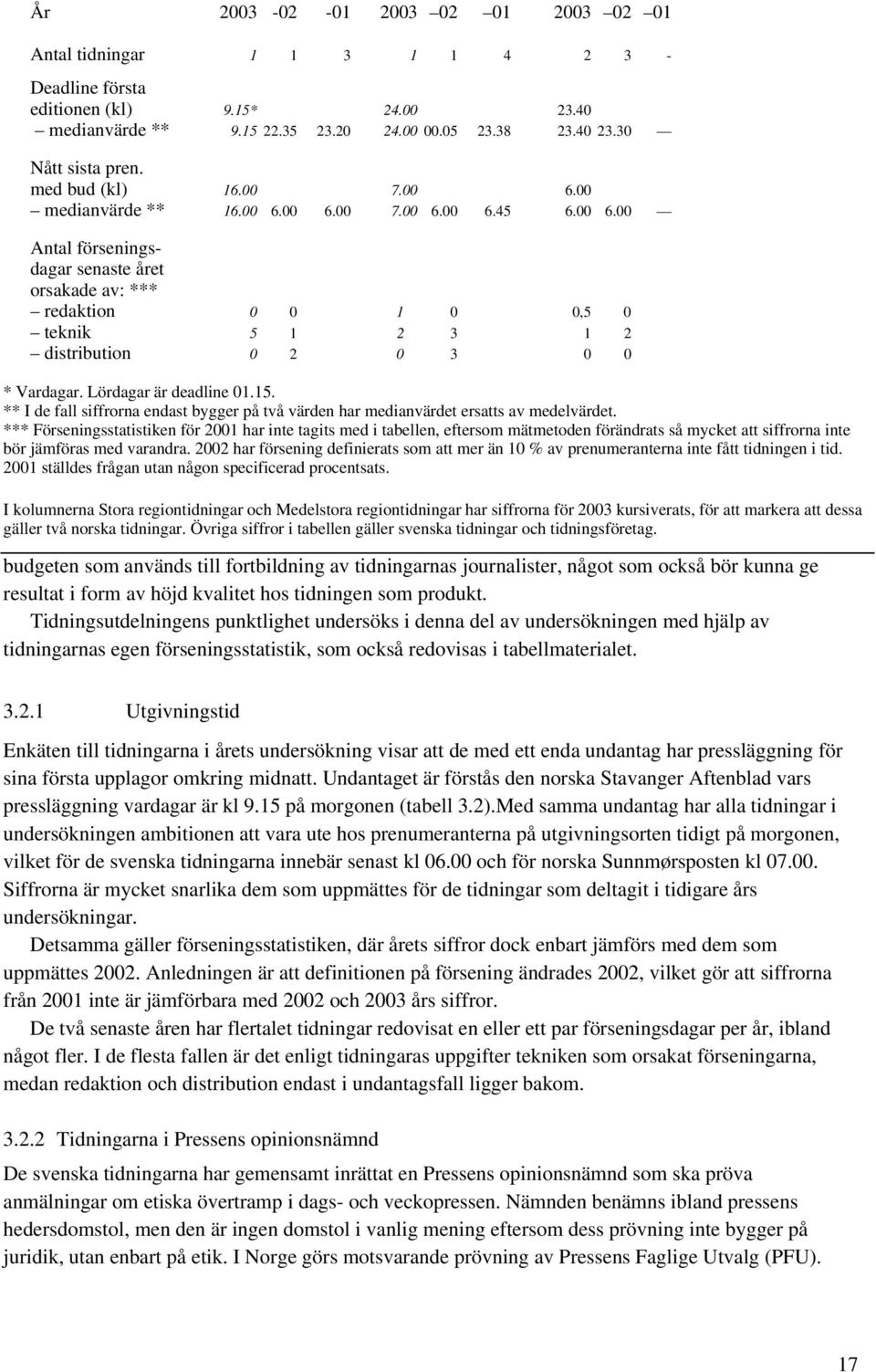 Lördagar är deadline 01.15. ** I de fall siffrorna endast bygger på två värden har medianvärdet ersatts av medelvärdet.