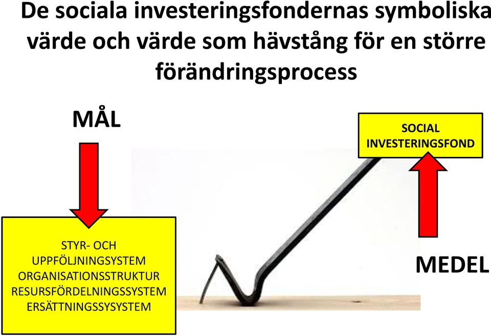 SOCIAL INVESTERINGSFOND STYR- OCH UPPFÖLJNINGSYSTEM