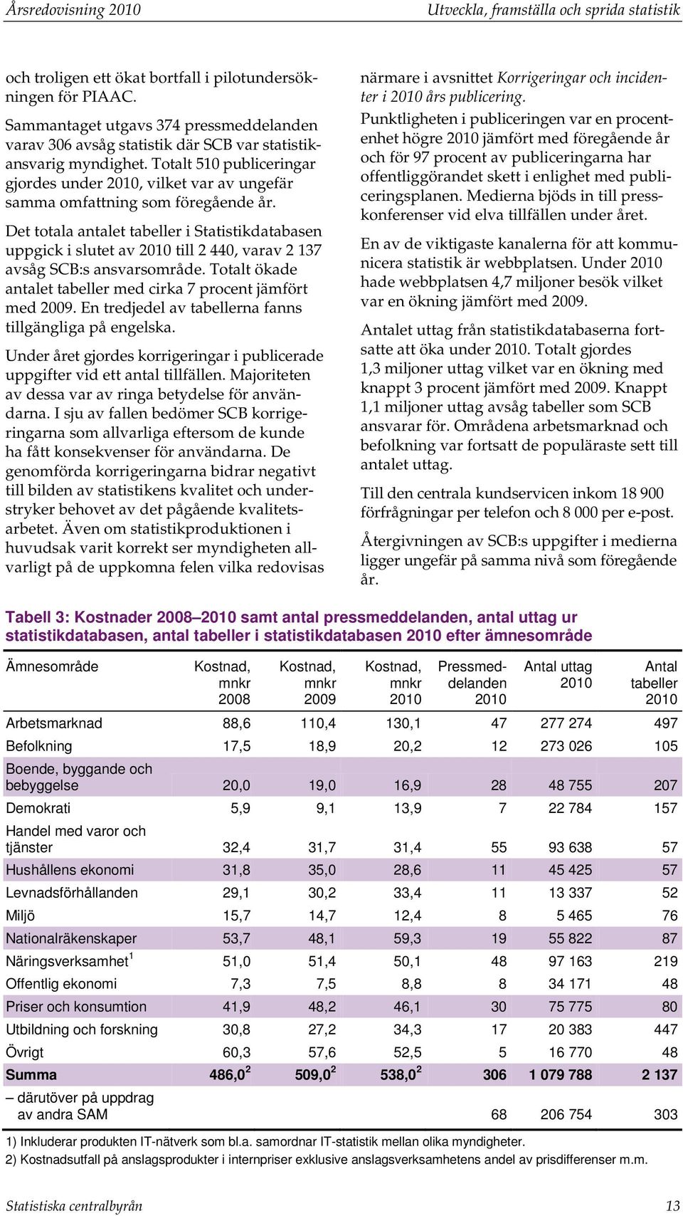 Totalt 510 publiceringar gjordes under 2010, vilket var av ungefär samma omfattning som föregående år.