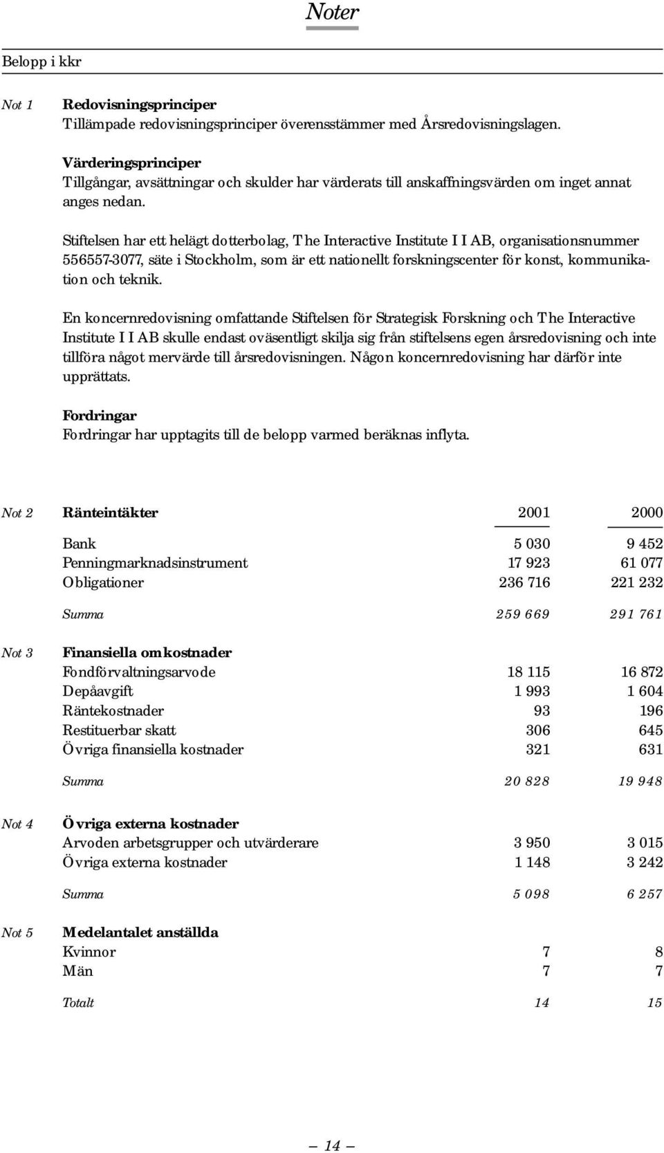 Stiftelsen har ett helägt dotterbolag, The Interactive Institute I I AB, organisationsnummer 556557-3077, säte i Stockholm, som är ett nationellt forskningscenter för konst, kommunikation och teknik.