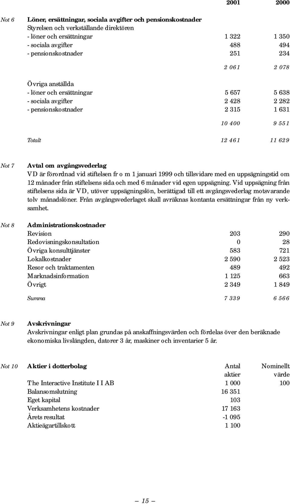 avgångsvederlag VD är förordnad vid stiftelsen fr o m 1 januari 1999 och tillsvidare med en uppsägningstid om 12 månader från stiftelsens sida och med 6 månader vid egen uppsägning.