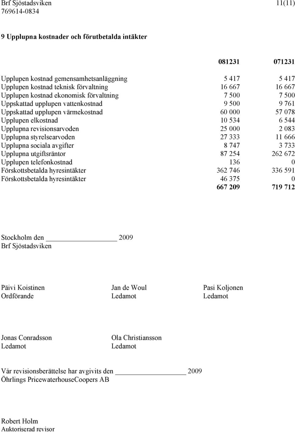 2 083 Upplupna styrelsearvoden 27 333 11 666 Upplupna sociala avgifter 8 747 3 733 Upplupna utgiftsräntor 87 254 262 672 Upplupen telefonkostnad 136 0 Förskottsbetalda hyresintäkter 362 746 336 591