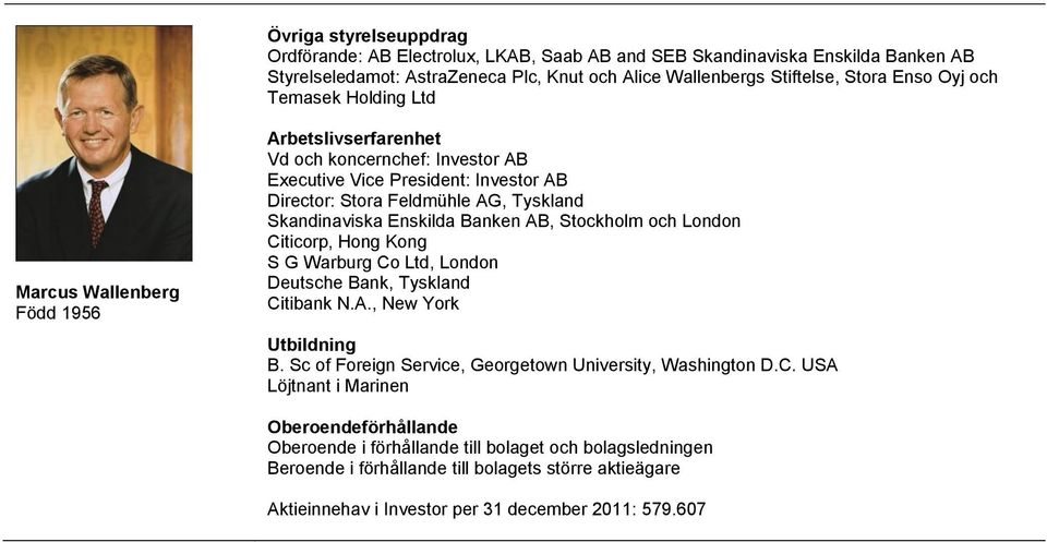 Enskilda Banken AB, Stockholm och London Citicorp, Hong Kong S G Warburg Co Ltd, London Deutsche Bank, Tyskland Citibank N.A., New York B.