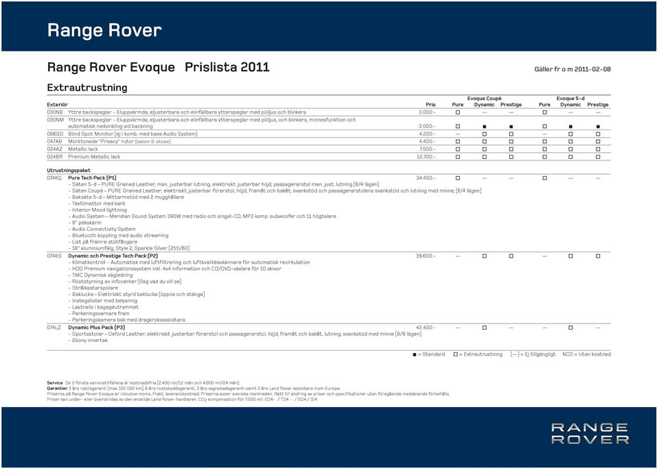 000:- o o 086GD Blind Spot Monitor (ej i komb. med base Audio System) 4.200:- o o o o 047AB Mörktonade Privacy rutor (bakom B-stolpe) 4.400:- o o o o o o 024AZ Metallic lack 7.