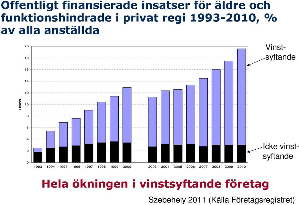 6 4 2 0 1993 1994 1995 1996 1997 1998 1999 2000 2003 2004 2005 2006 2007 2008 2009 2010 Icke