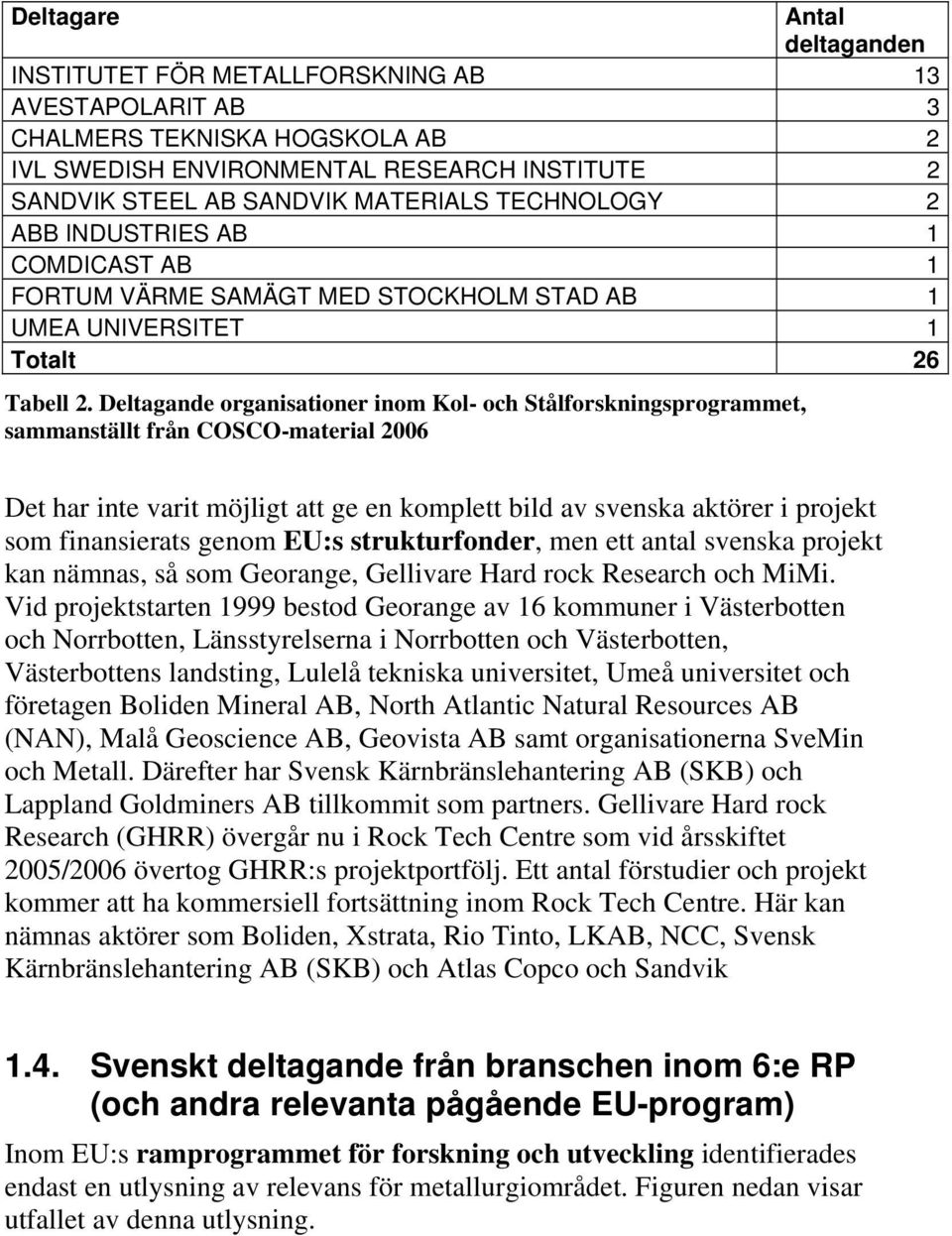 Deltagande organisationer inom Kol- och Stålforskningsprogrammet, sammanställt från COSCO-material 2006 Det har inte varit möjligt att ge en komplett bild av svenska aktörer i projekt som