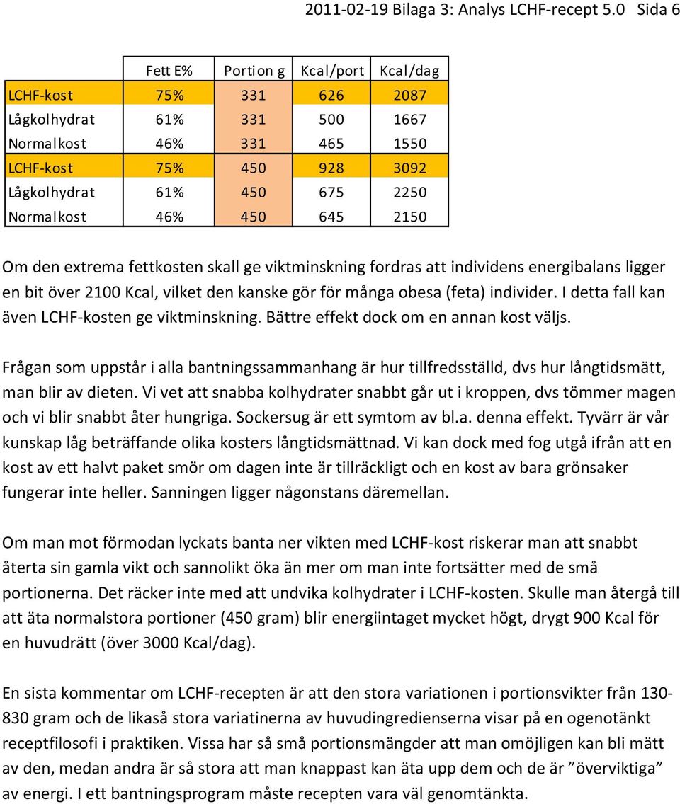 46% 450 645 2150 Om den extrema fettkosten skall ge viktminskning fordras att individens energibalans ligger en bit över 2100 Kcal, vilket den kanske gör för många obesa (feta) individer.