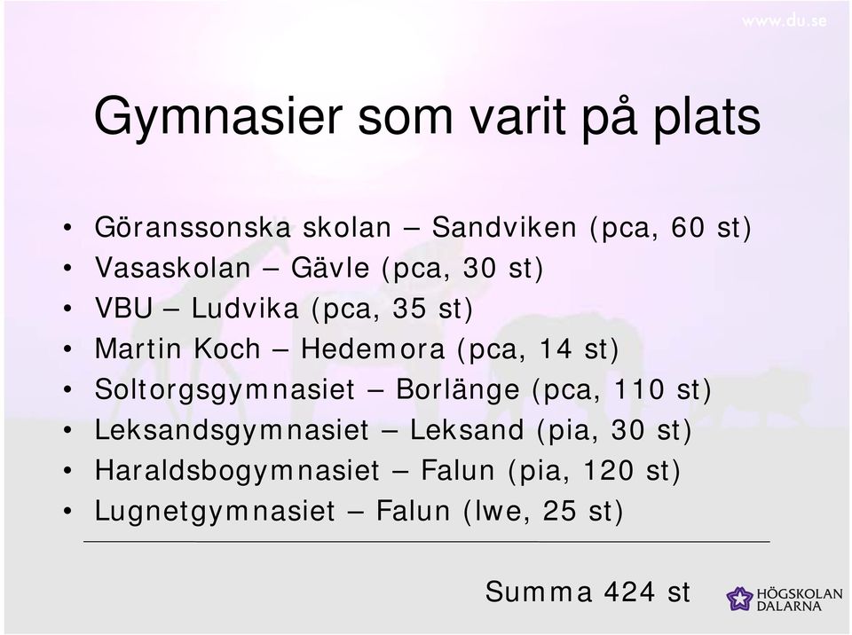 14 st) Soltorgsgymnasiet Borlänge (pca, 110 st) Leksandsgymnasiet Leksand (pia,